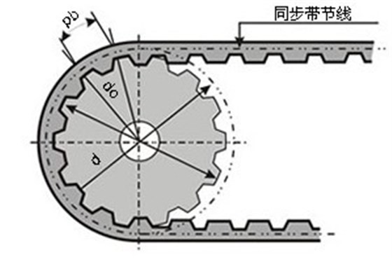 同步輪外徑、節(jié)徑示意圖