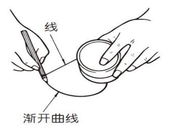 漸開線是什么？